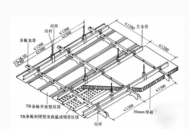 食品車間凈化工程的頂棚結構 食品車間凈化工程的頂棚結構